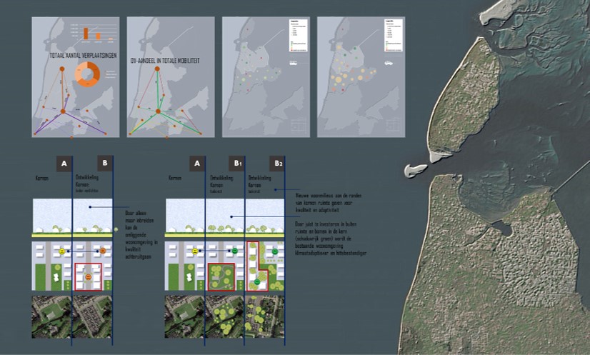 Projectleiding omgevingsplan